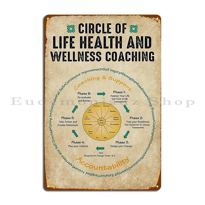 Health Wellness Poster - Social Worker Life Health And Wellness