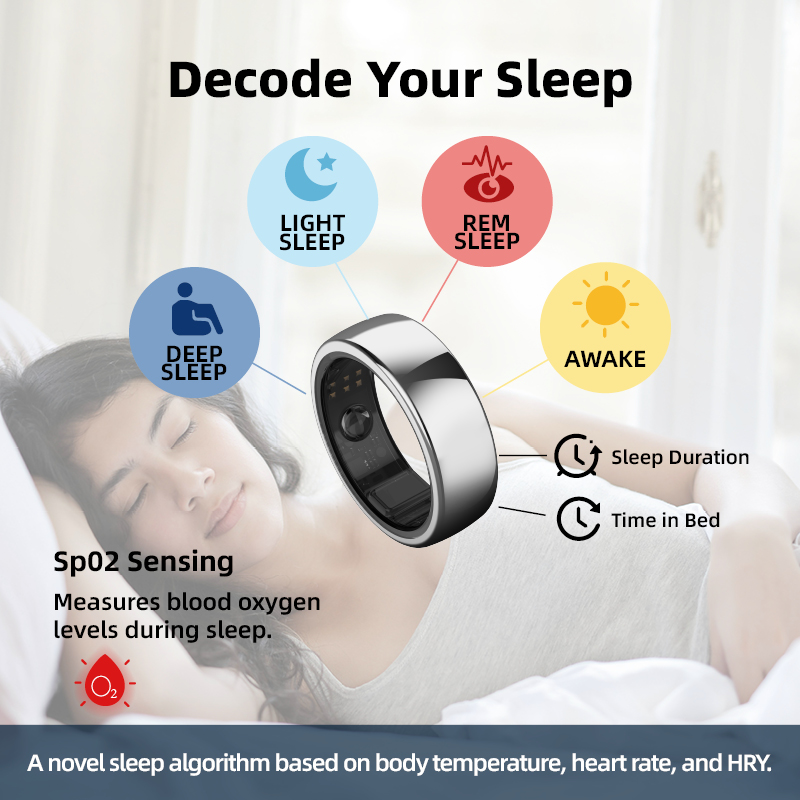 Body Temperature Aura New Heal - Wellness Health. Ring recensie en prijs