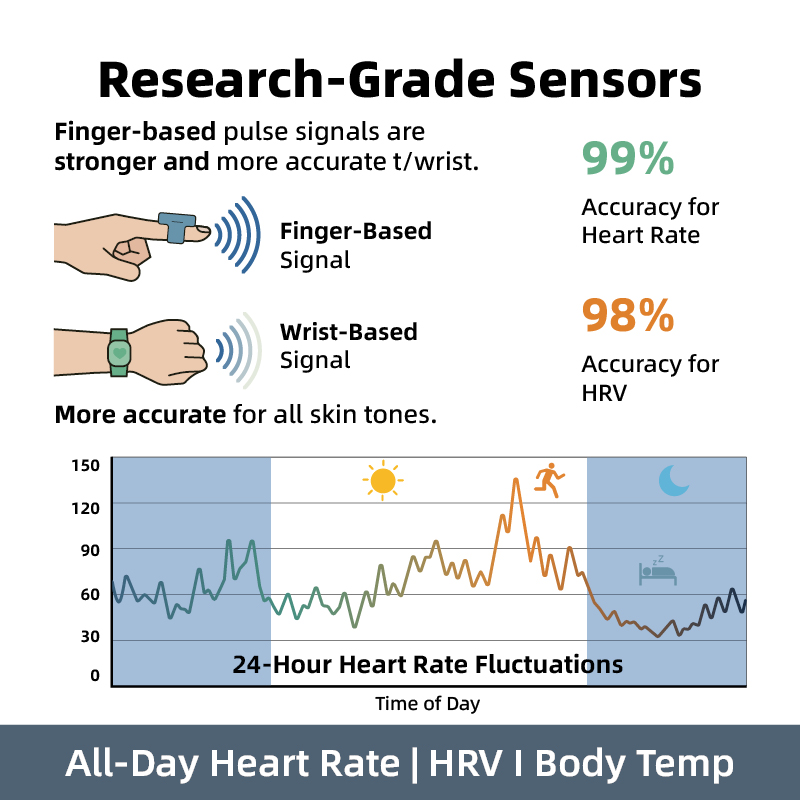 Body Temperature Aura New Heal - Wellness Health. Ring recensie en prijs