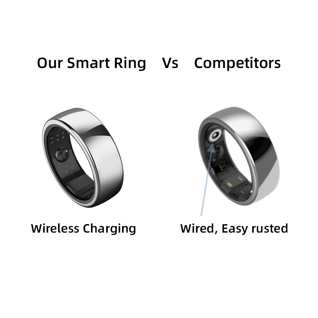 Body Temperature Aura New Heal - Wellness Health. Ring recensie en prijs