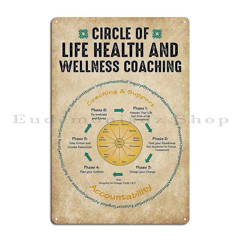 Social Worker Life Health And  - Health Wellness Poster recensie en prijs