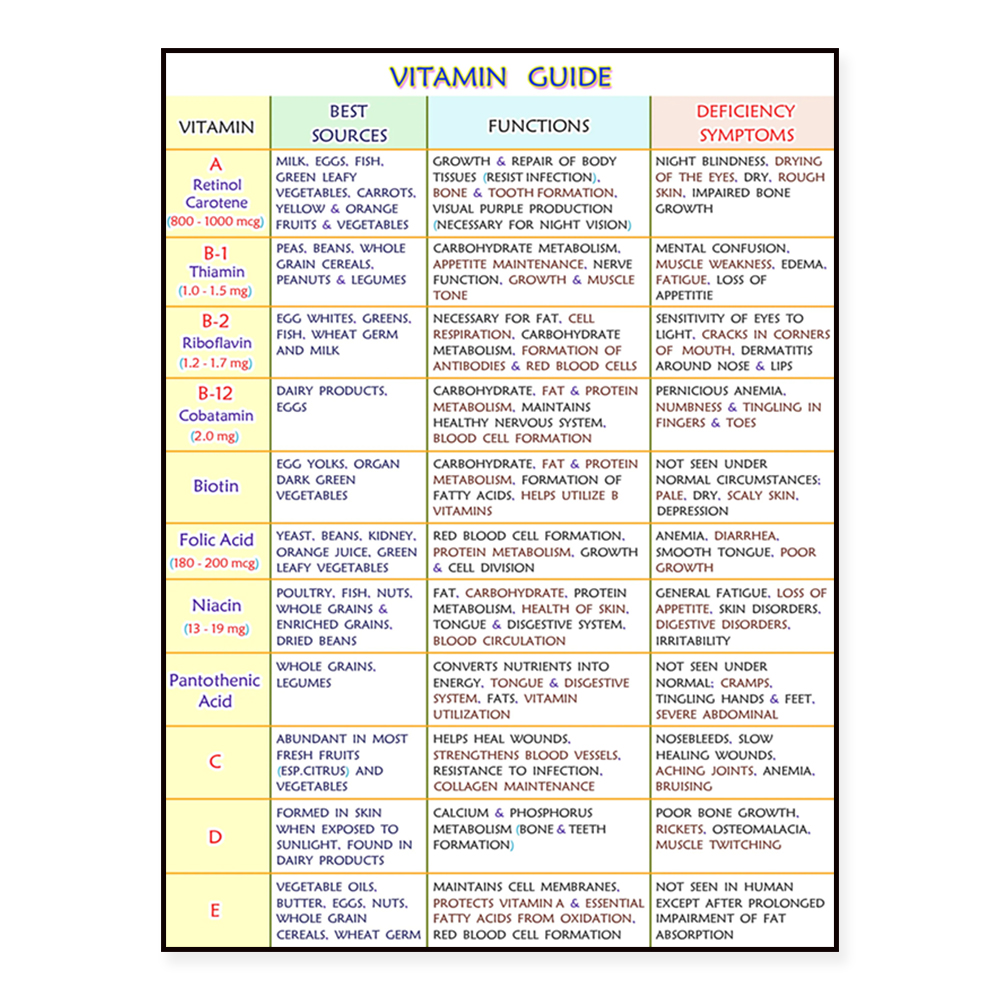 A written guide to essential m - Health Wellness Poster recensie en prijs