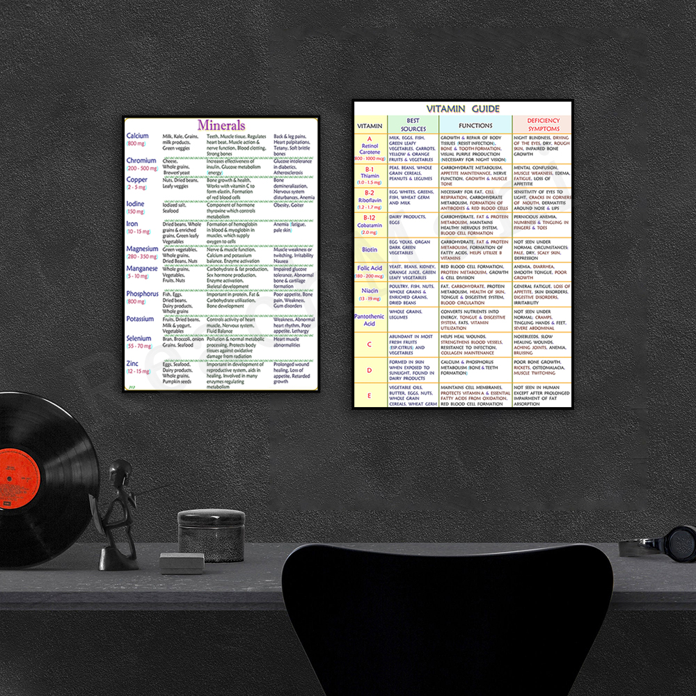 A written guide to essential m - Health Wellness Poster recensie en prijs