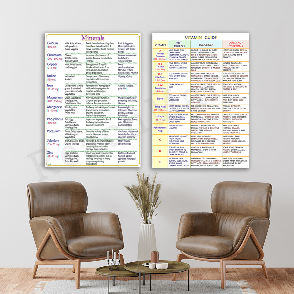A written guide to essential m - Health Wellness Poster recensie en prijs