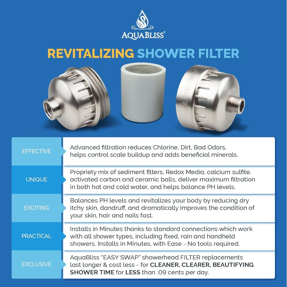 High Output AquaBliss Shower F - Health & Wellness Expo 2025 recensie en prijs